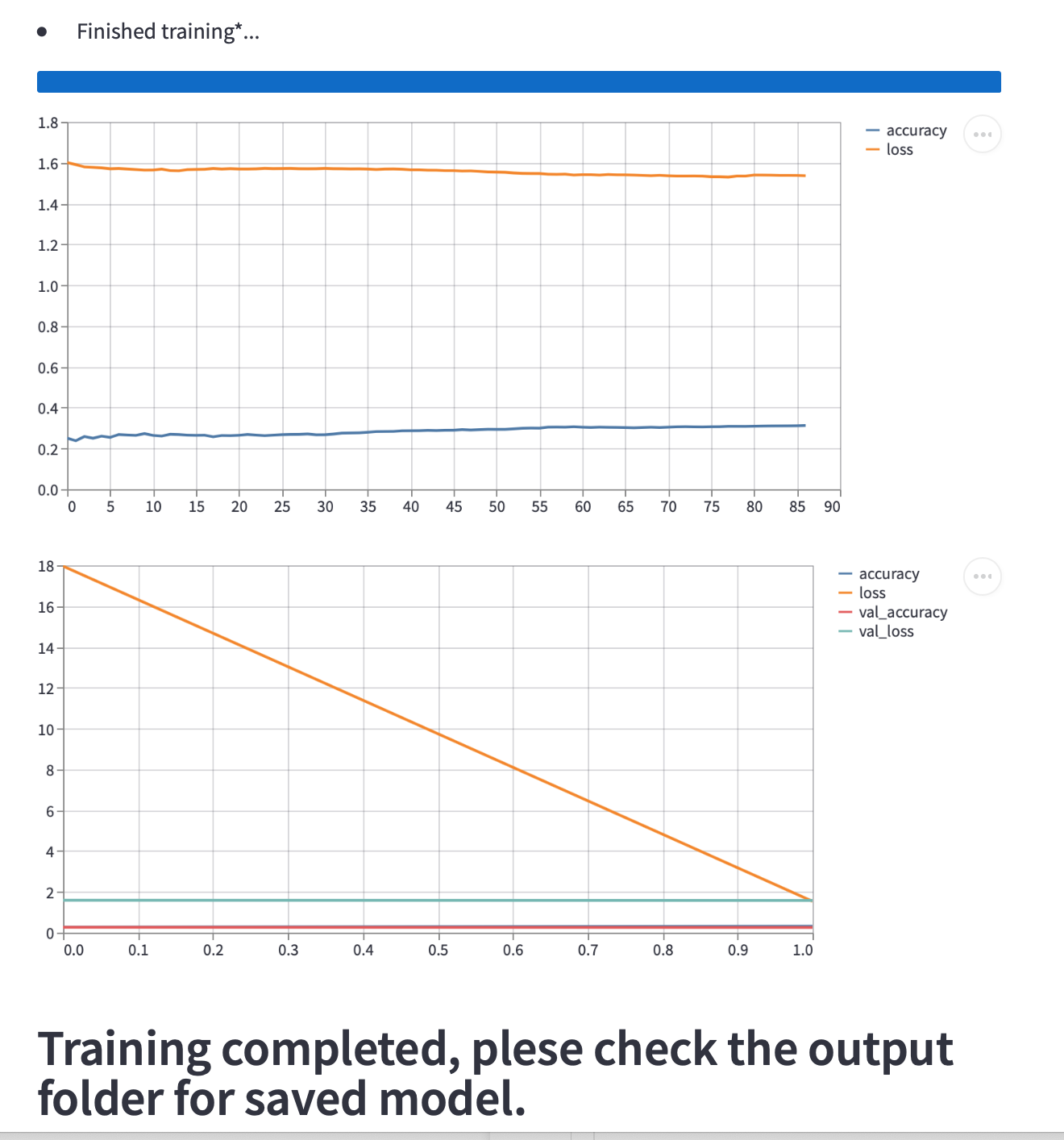 training complted